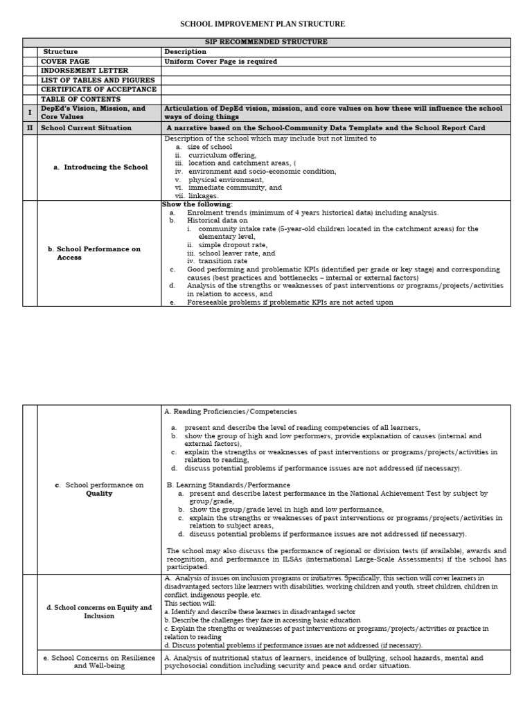 SIP Structure and Improvement Strategies | PDF | Schools | Governance