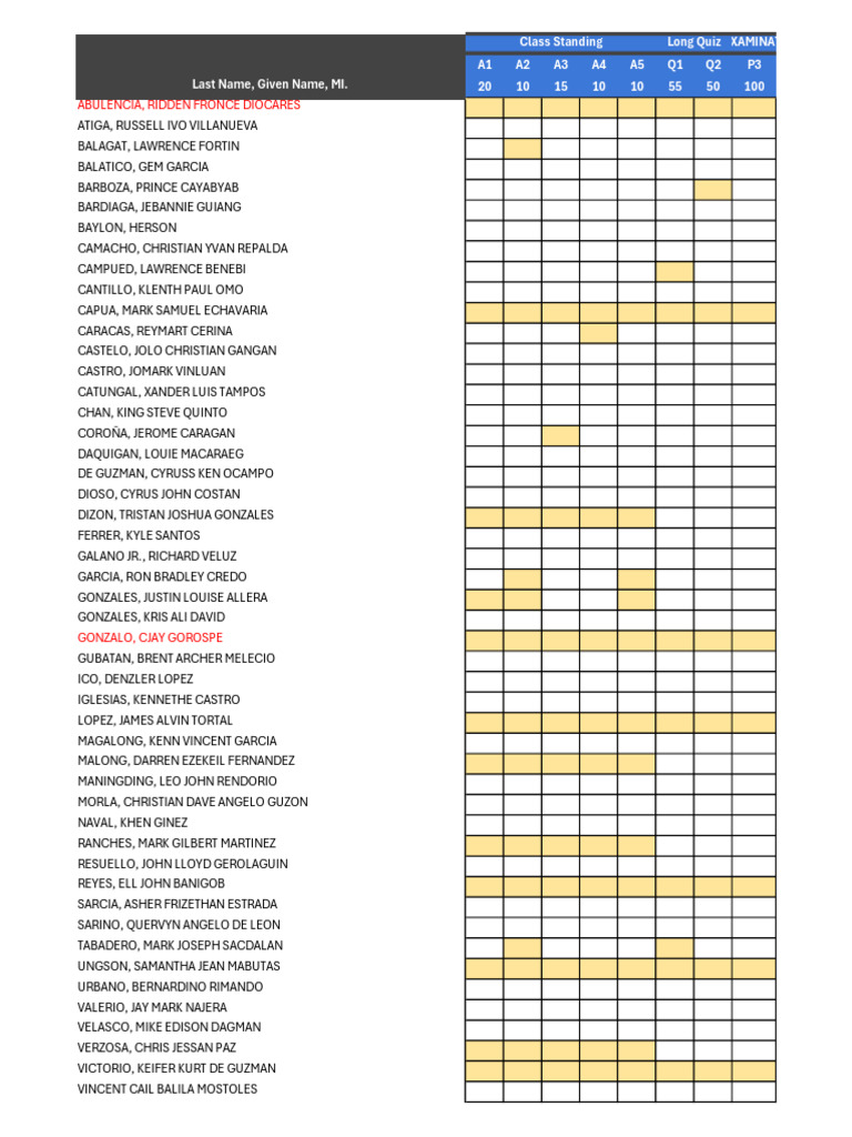 Class Standing and Exam Results | PDF