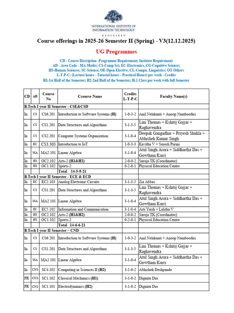 B.Tech Course Offerings 2025-26 Semester II | PDF | Physics | Mathematics