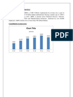 Chart Title: Industry /sector Profile