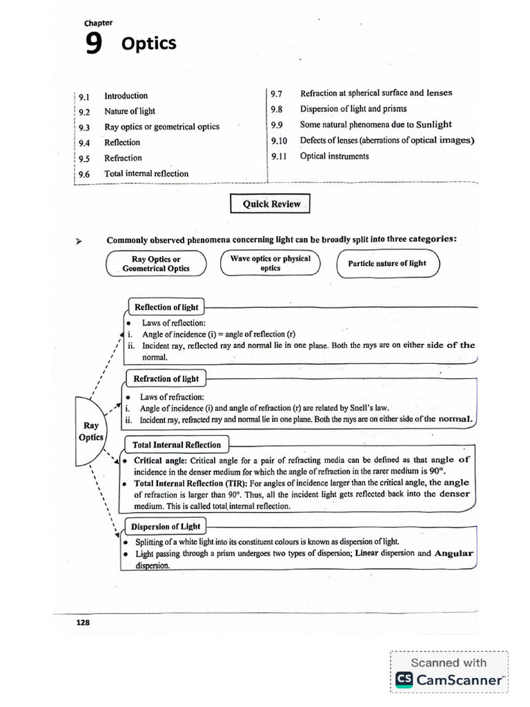 Ray Optics CET Pyqs | PDF