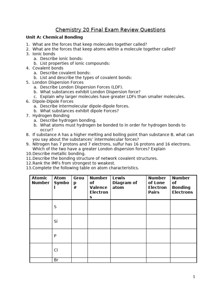 Chemistry 20 Final Exam Review Guide | PDF | Chemical Bond | Acid