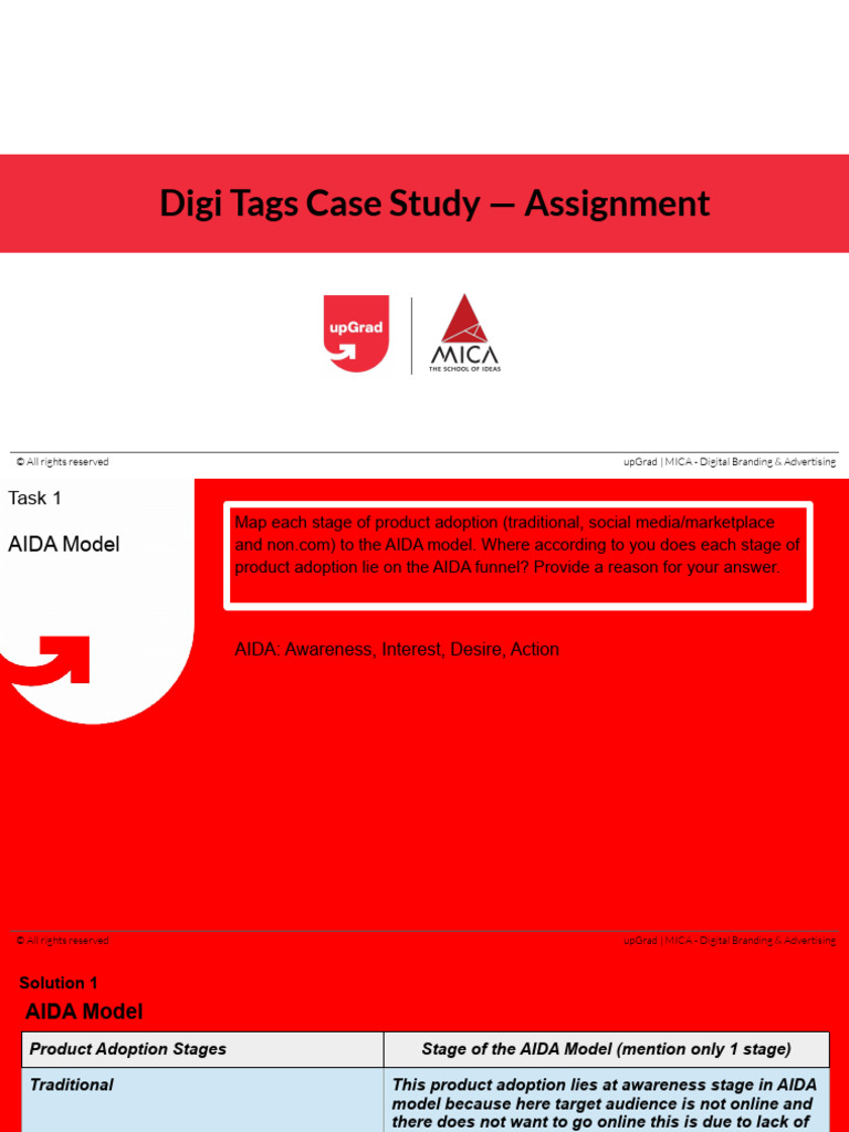 AIDA Model & Digital Identity Strategies | PDF | Advertising | Brand