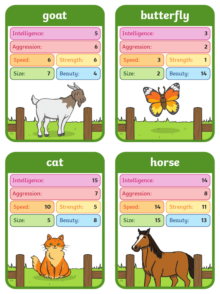 Animal Intelligence and Traits Comparison | PDF | Zoology ...