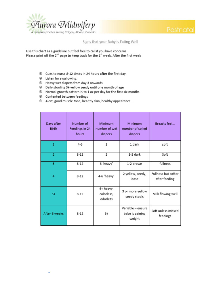 Baby Feeding Guidelines for Newborns | PDF | Breastfeeding | Children's ...