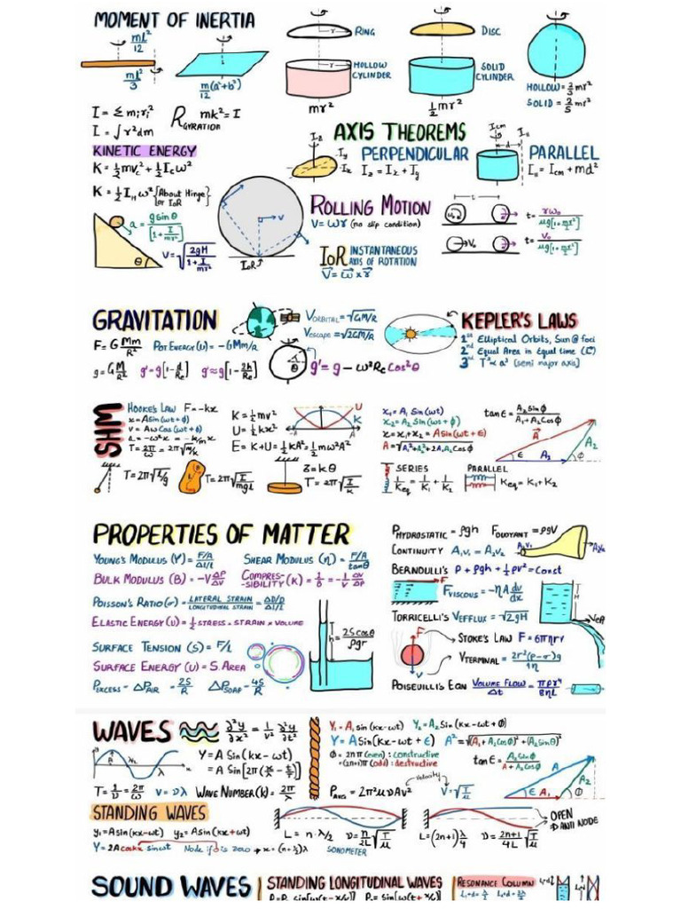 All Physics Formulas ?? | PDF