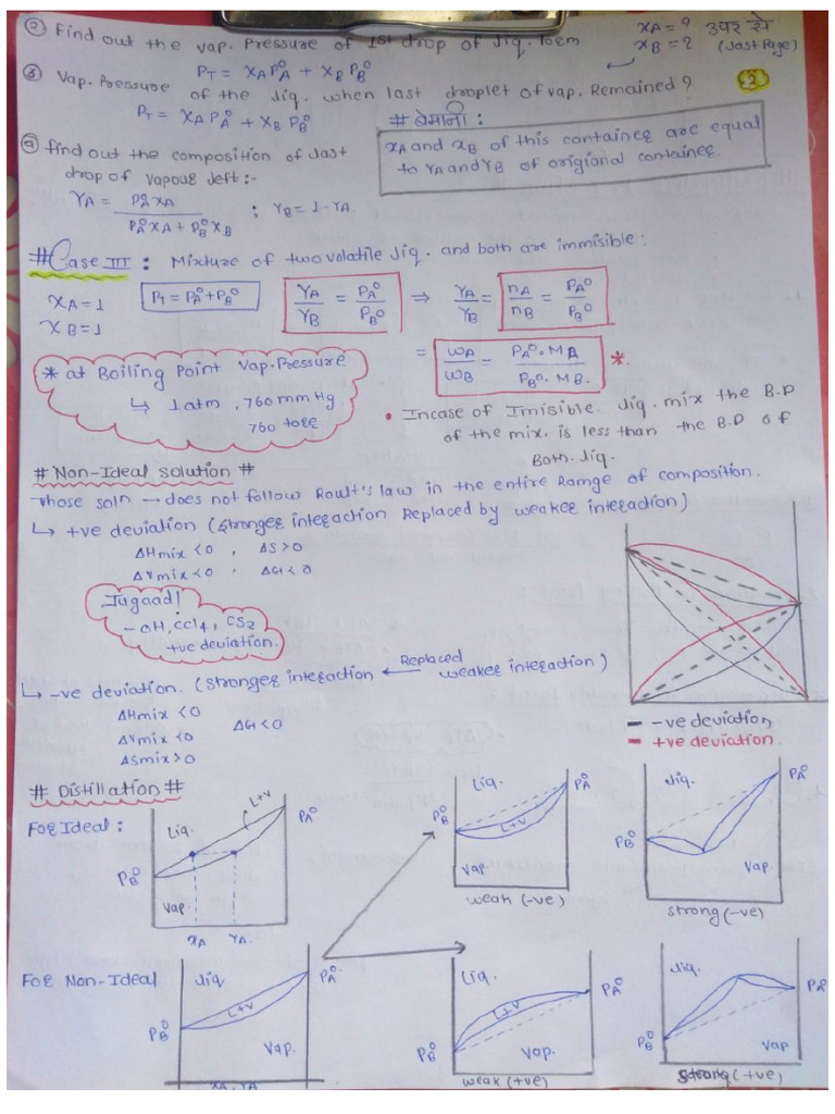 Solution Short Notes ?? | PDF