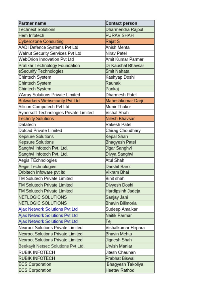 Cybersecurity Partner Contact List | PDF