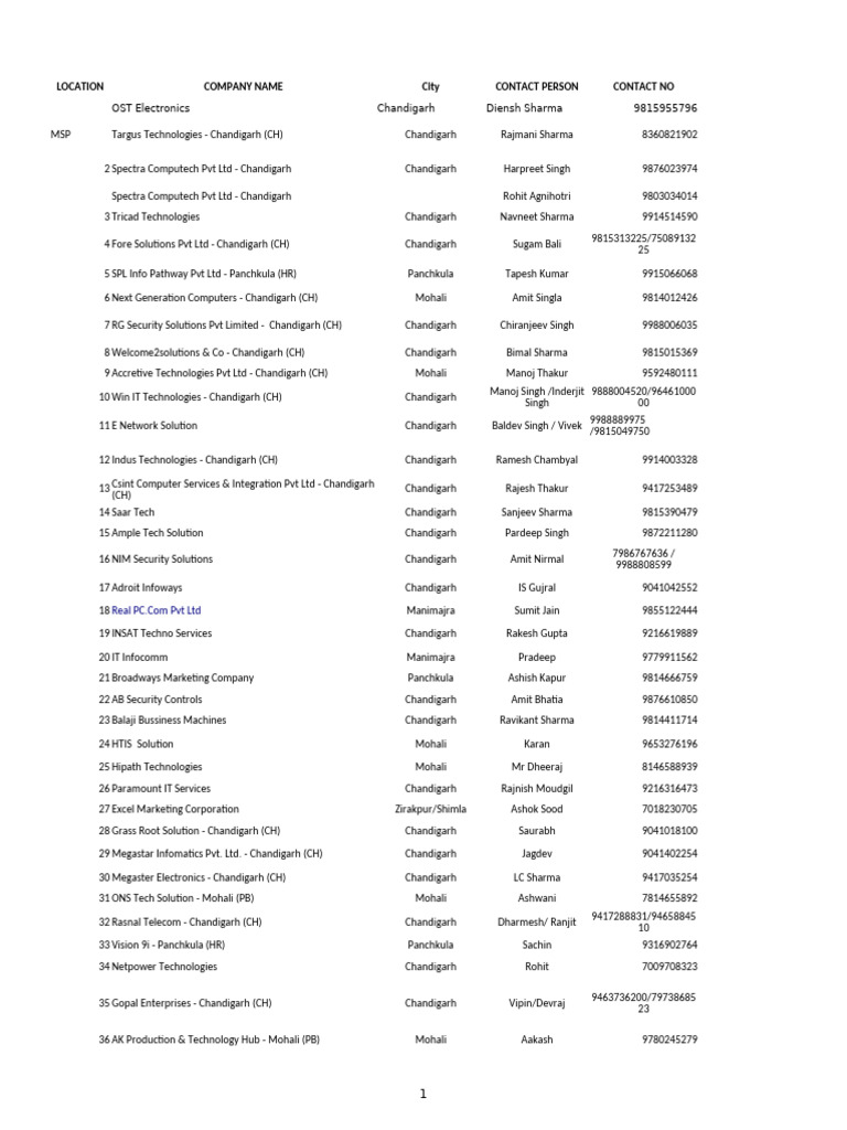 Chandigarh IT Companies Contact List | PDF