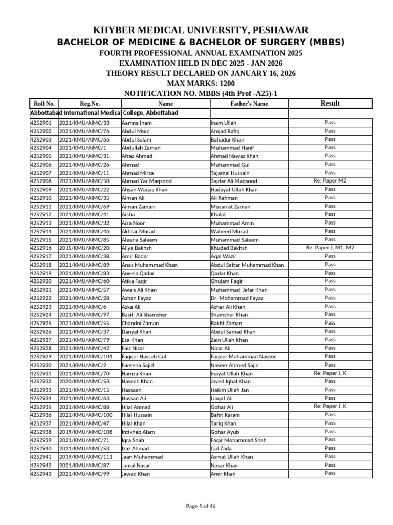 MBBS 4th Prof Exam Results 2025 | PDF