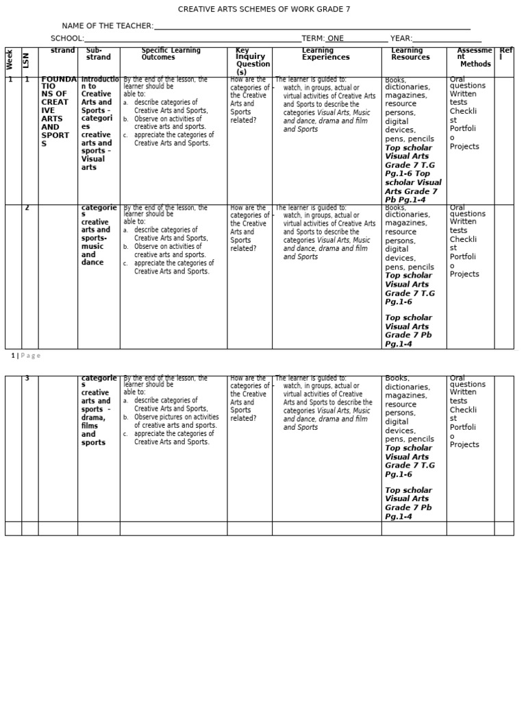 Grade 7 Creative Arts Curriculum Guide | PDF | Clef | The Arts