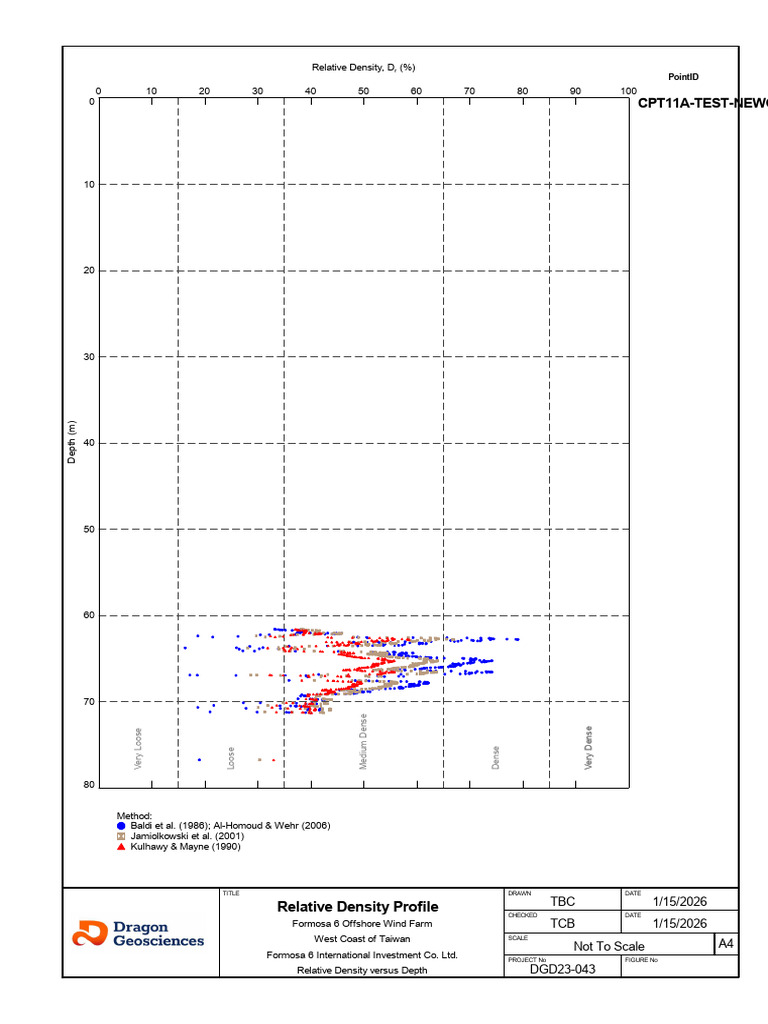 Relative Density Profile for Formosa 6 | PDF