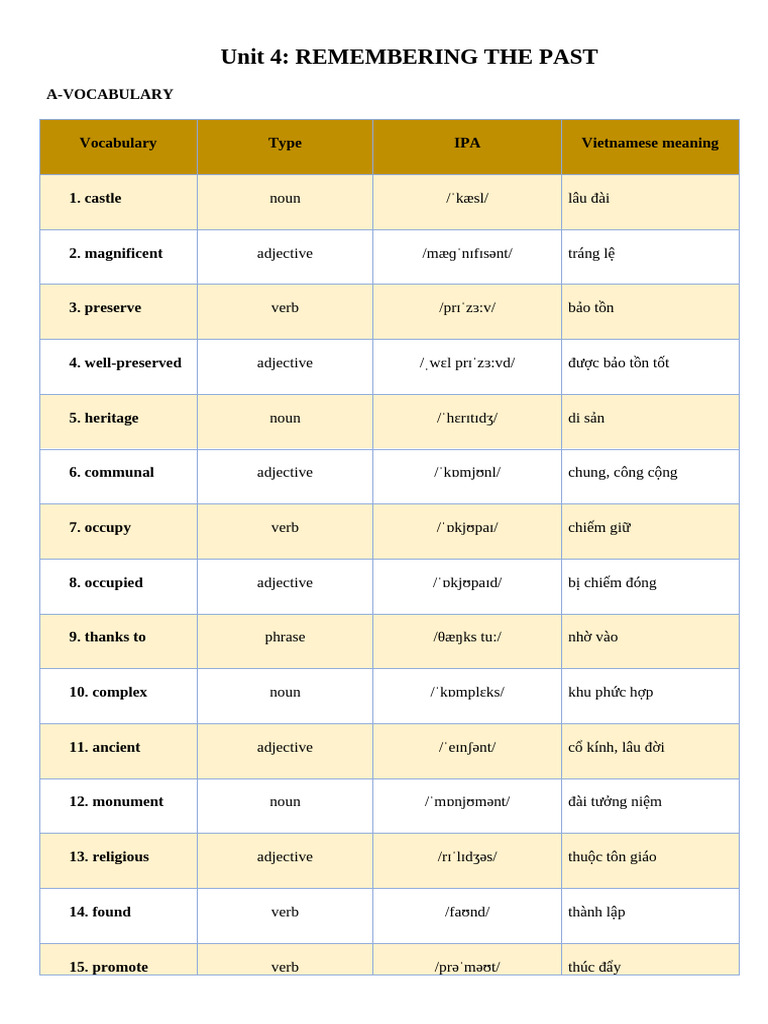 Unit 4 - GV | PDF