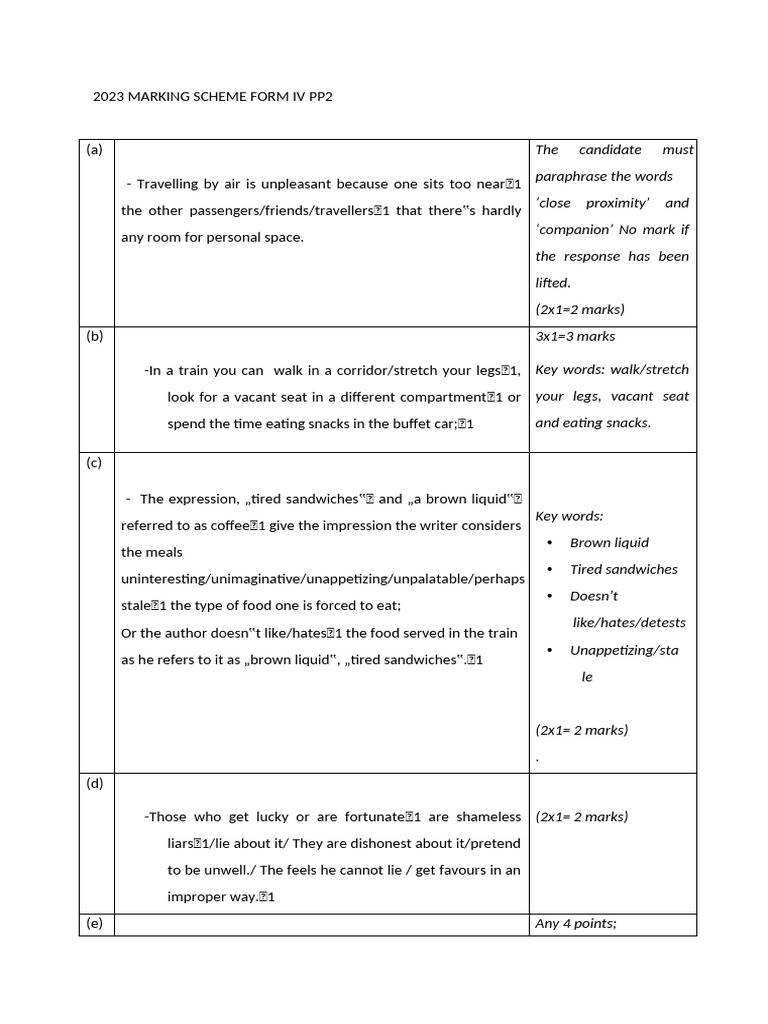 2023 Form IV PP2 Marking Scheme | PDF | A Doll's House