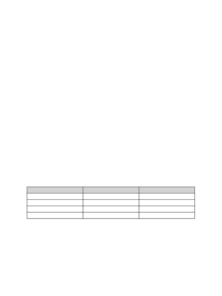 MS Word Practical Assignment Guide | PDF