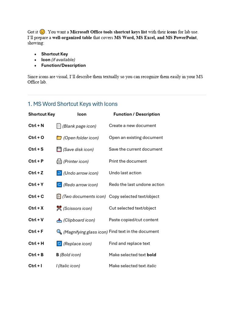 Microsoft Office Shortcut Keys Guide | PDF | Microsoft Word | Icon ...