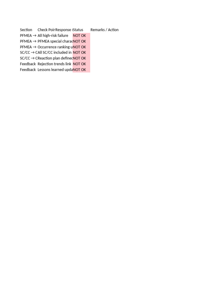 PFMEA SC CC ControlPlan Linkage Checklist | PDF
