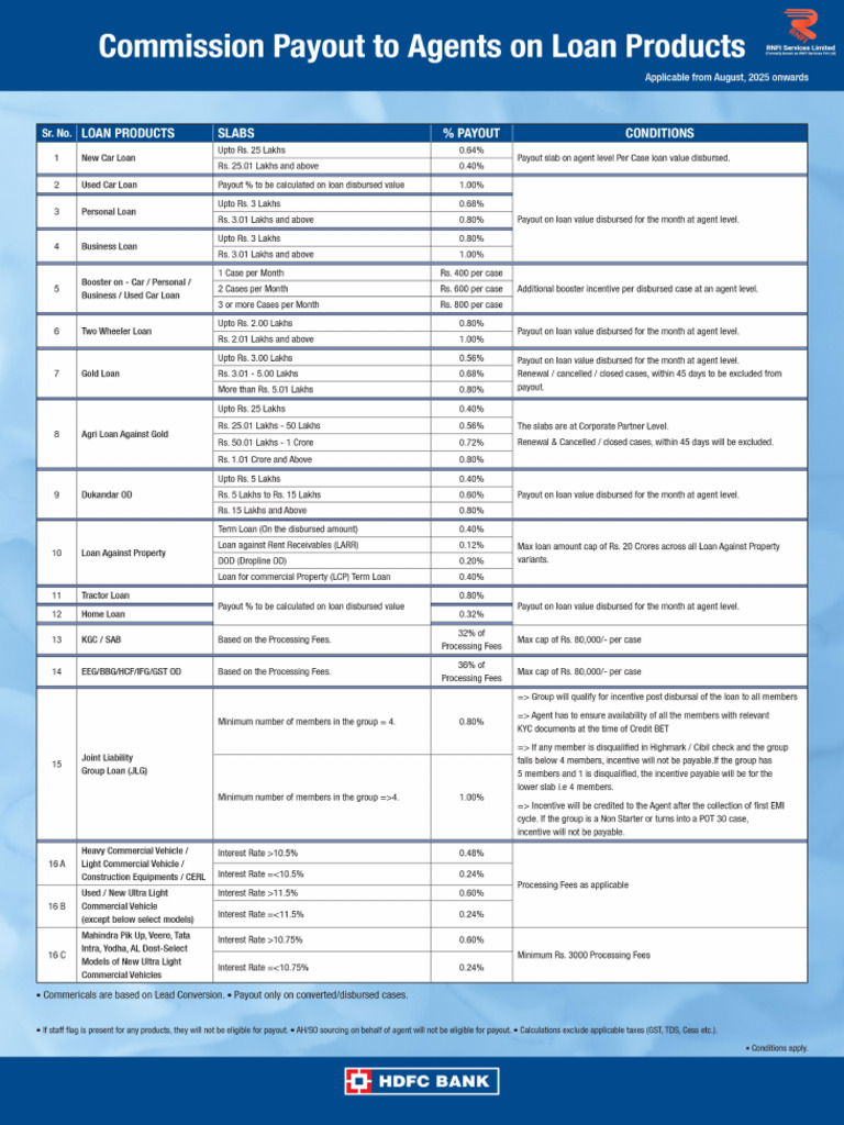 Payout PDF for Assets | PDF