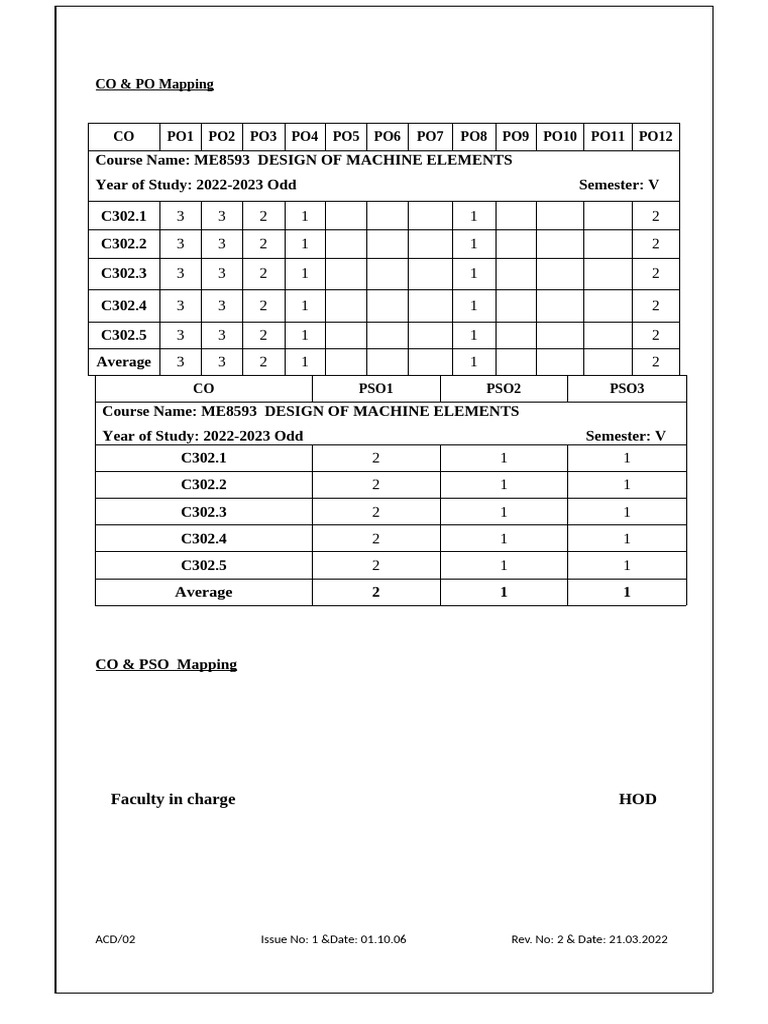 CO & PO Mapping for ME8593 Course | PDF