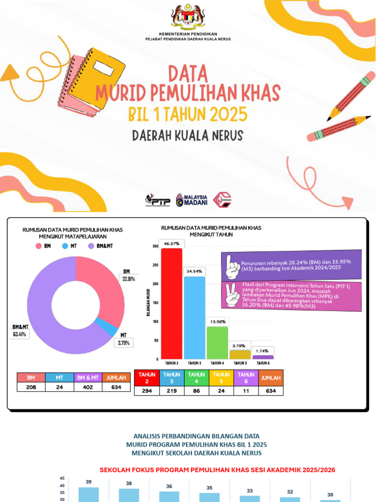 SLIDE SPB UNIT PEMULIHAN KHAS BAGI MESYUARAT SPS BIL 1 2025 | PDF