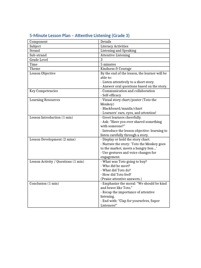 TFK 5 Minute Lesson Plan Attentive Listening | PDF | Human ...