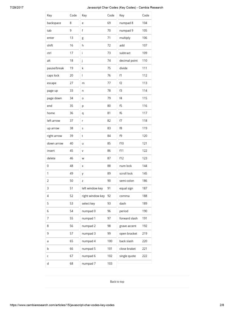 JavaScript Key Codes Reference Guide | PDF | Input/Output | Writing ...