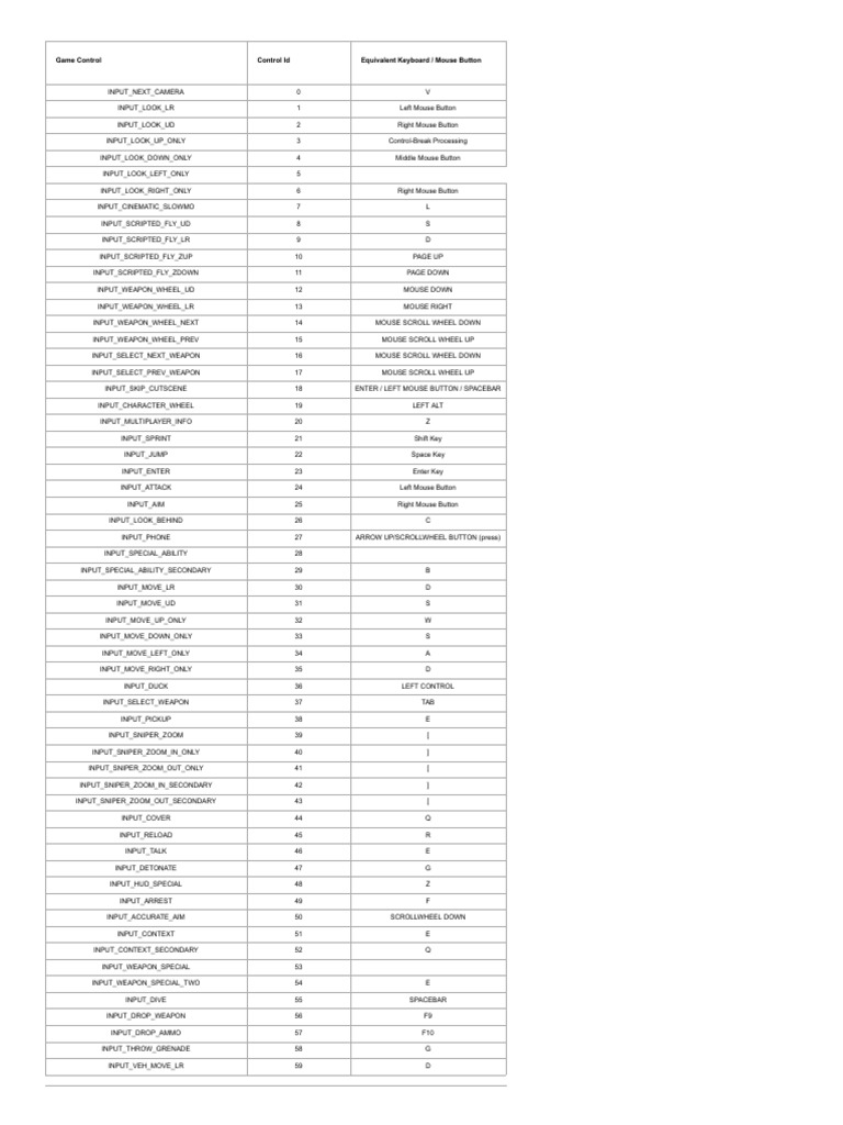 Controls - RAGE Multiplayer Wiki | PDF | Writing Implements | Human ...