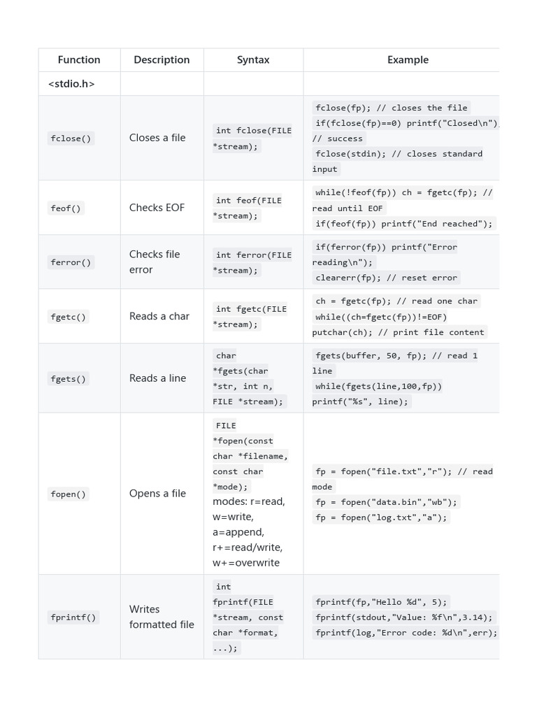 C Standard Library Functions Overview | PDF | Pointer (Computer ...
