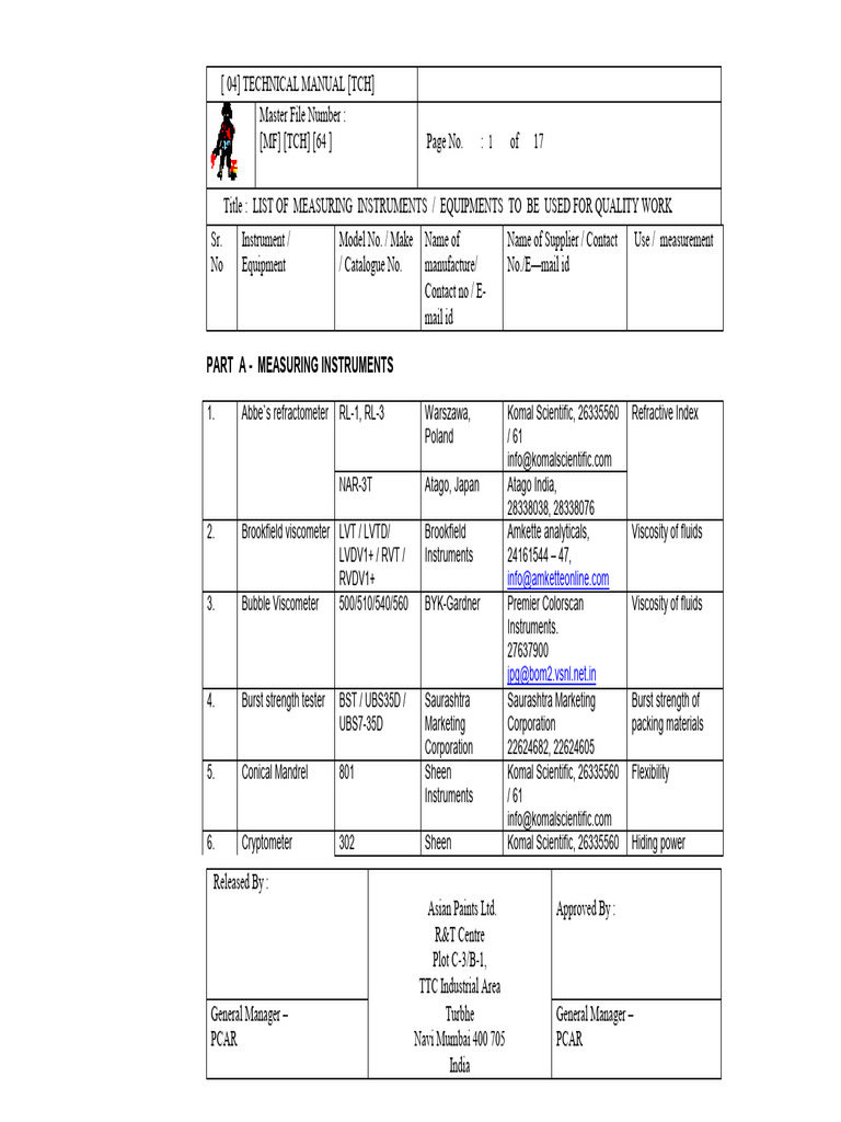 Quality Measurement Instruments List | PDF | Applied And ...