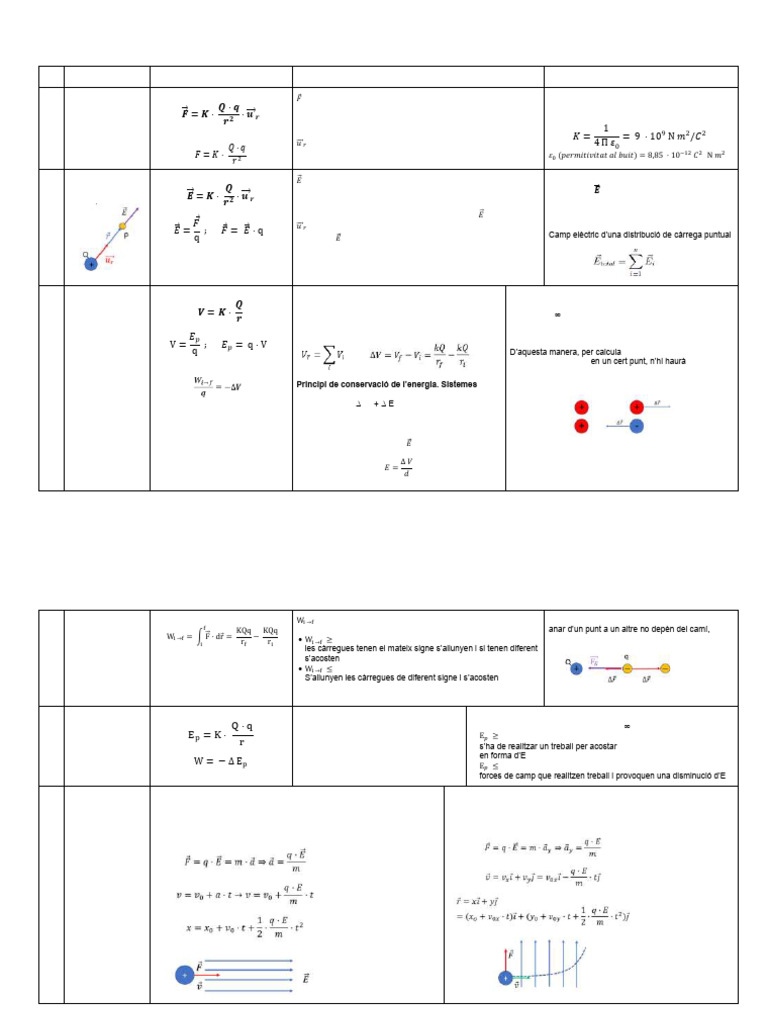 U02 Formulari | PDF