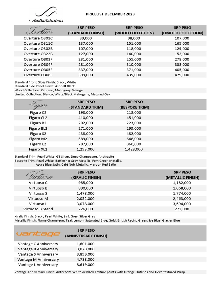 December 2023 Price List for SRP PESO | PDF | Car Body Styles | Sports Cars
