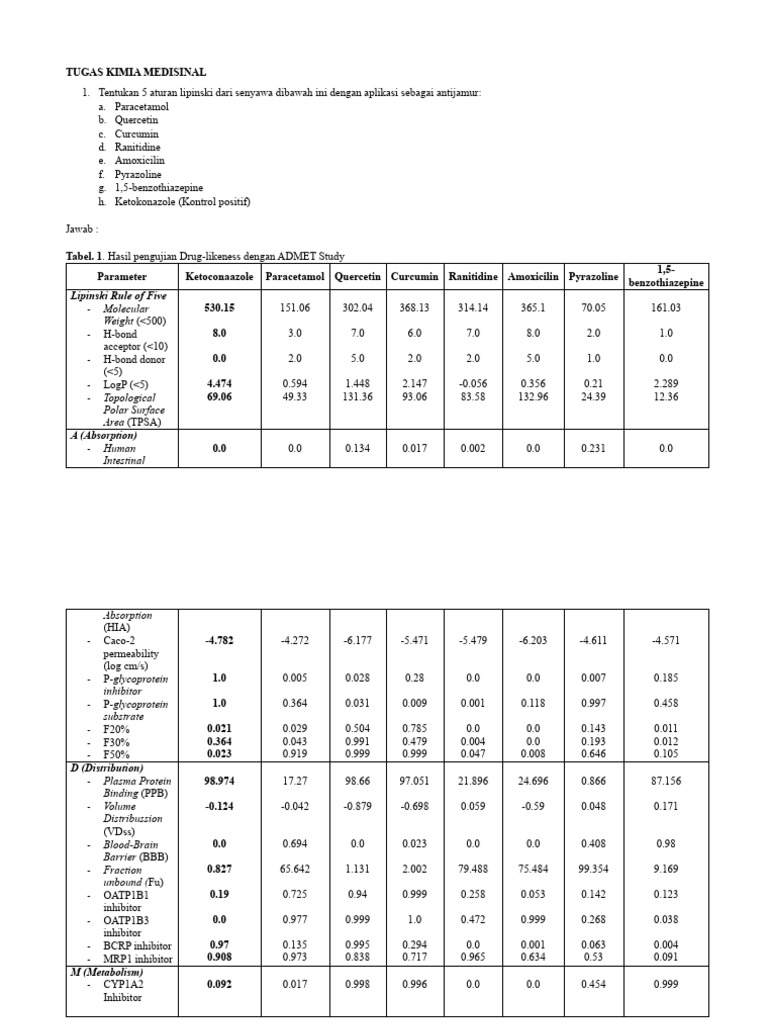 Tugas Kimia Medisinal-m Rohim 141224 | PDF