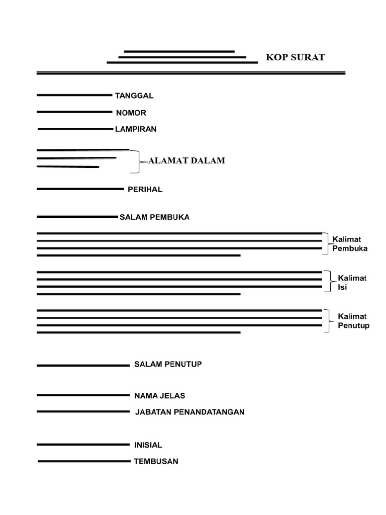 Bentuk Bentuk Surat Edit | PDF