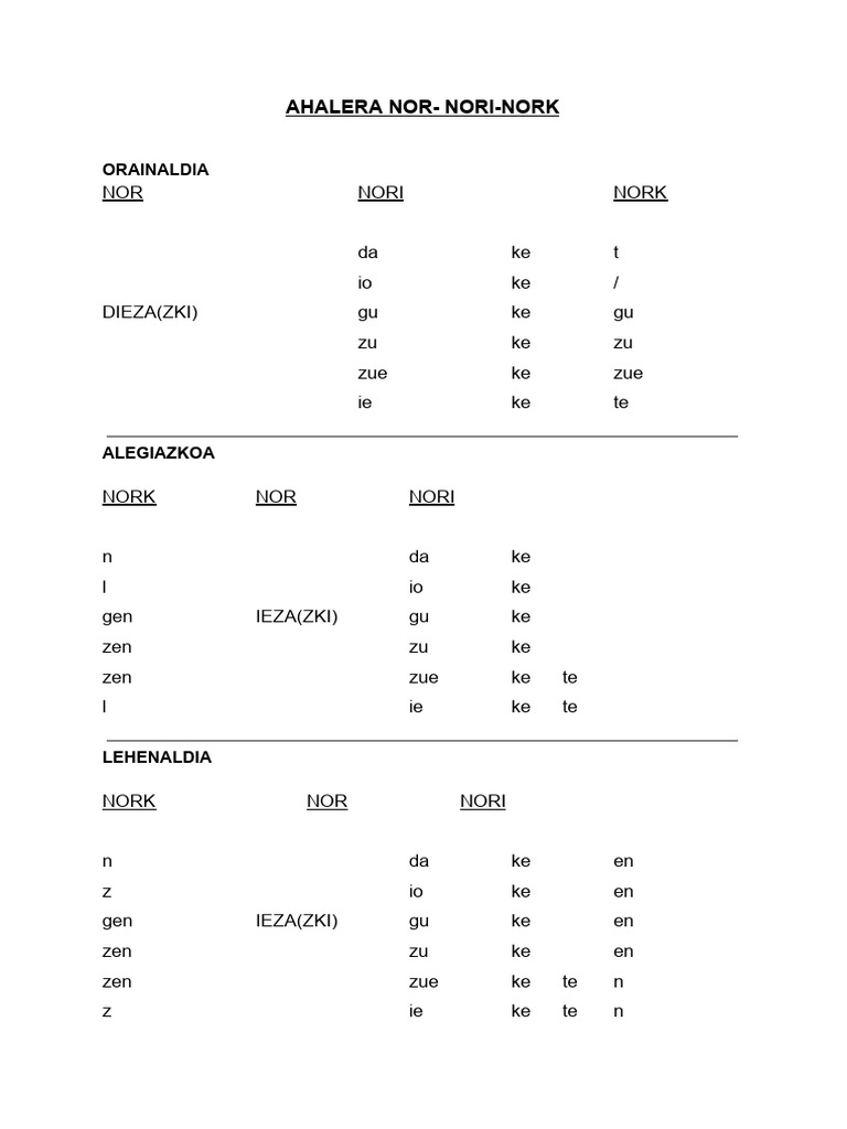 Ahalera Nor Nori Nork | PDF