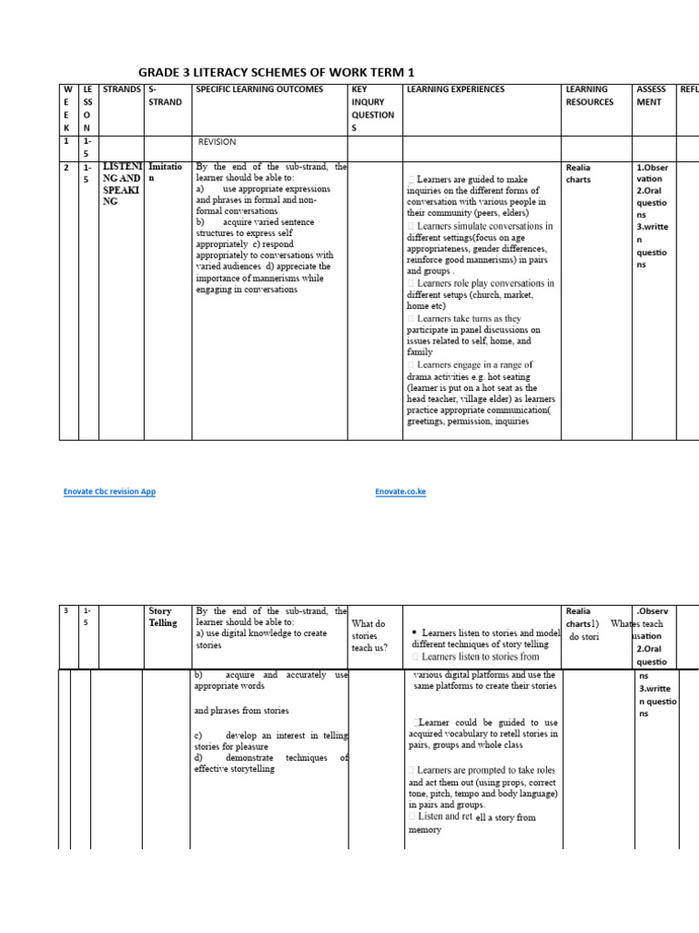Grade 3 Literacy Schemes of Work Term 1 | PDF | Question | Learning