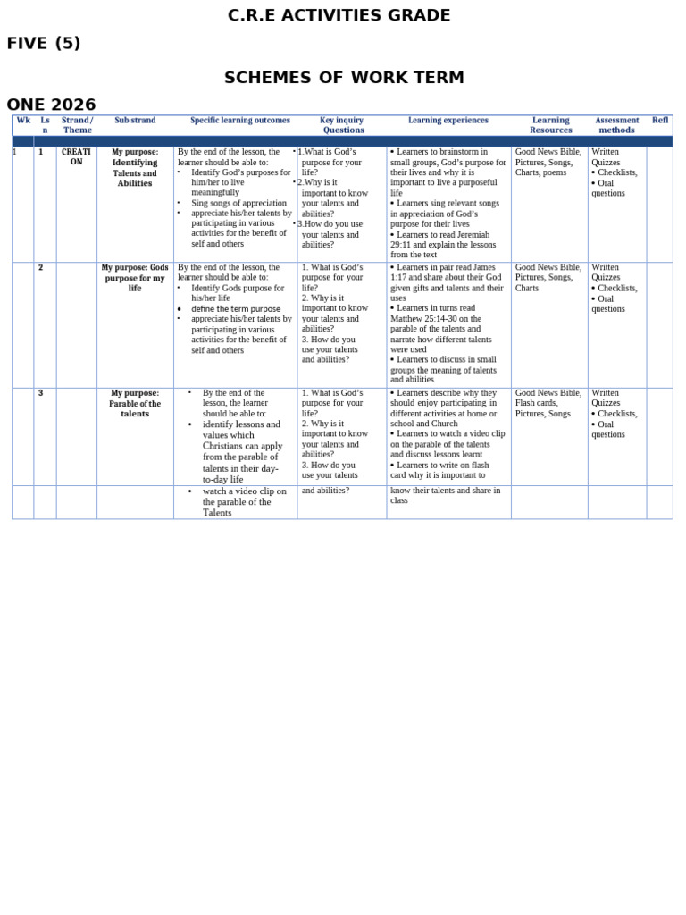 Grade 5 CRE Activities Overview | PDF | Elijah | Moses