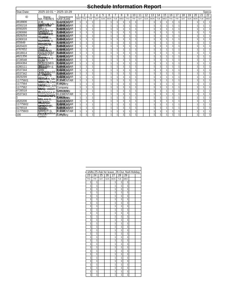 Attendance and Schedule Report 2025 | PDF | Industrial Relations ...