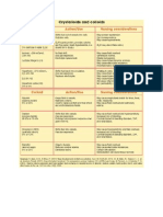 Fluids Tables