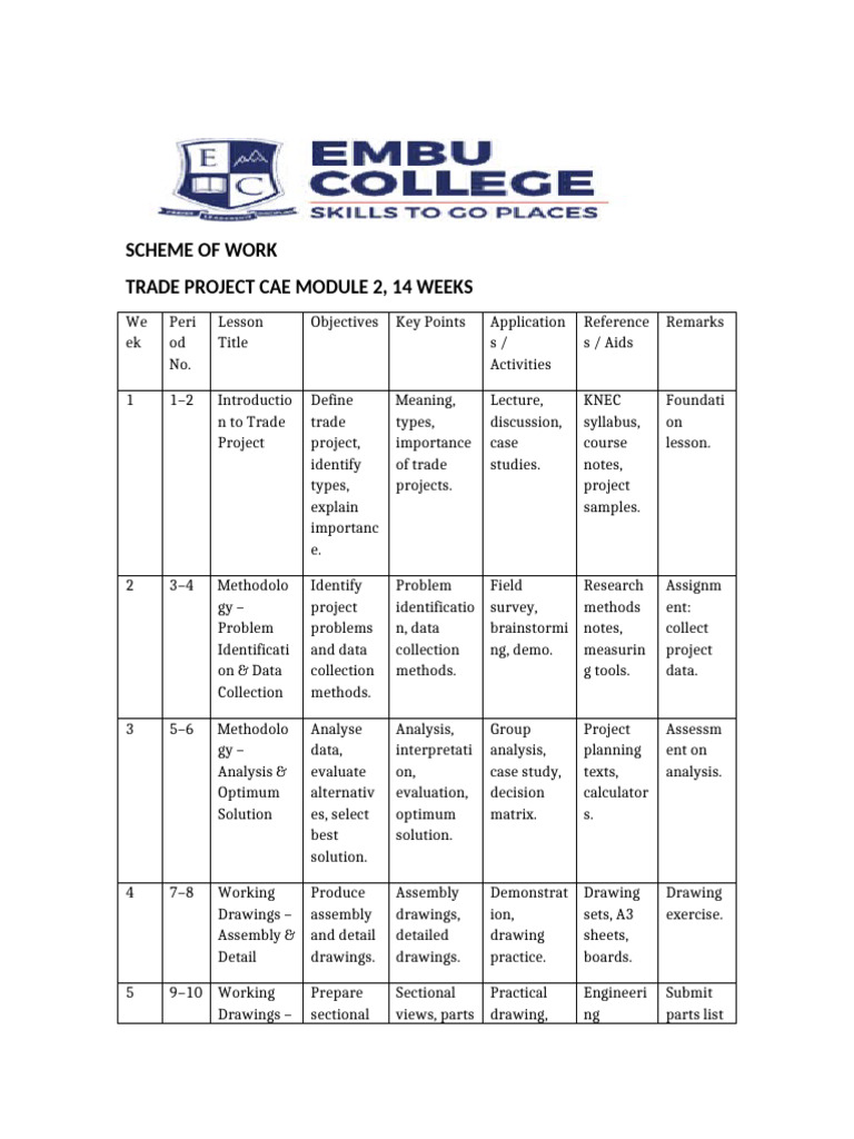 Trade Project Scheme of Work Guide | PDF | Metal Fabrication