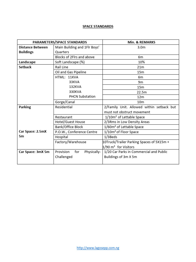 Space Standards for Building Regulations | PDF