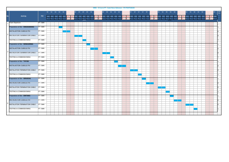 Timeline Project Installation PIX R2 | PDF