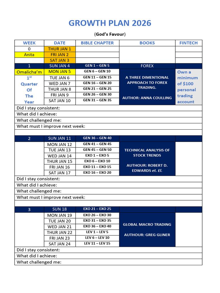 2026 Growth Plan for Forex Trading | PDF