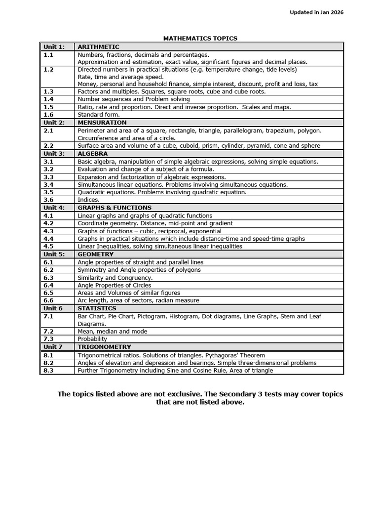 Comprehensive Secondary 3 Math Topics | PDF | Area | Trigonometry