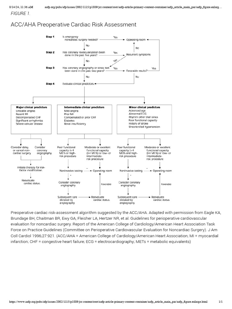 Aafp.org Pubs Afp Issues 2002 1115 p1889 Jcr Content Root Aafp-Article ...