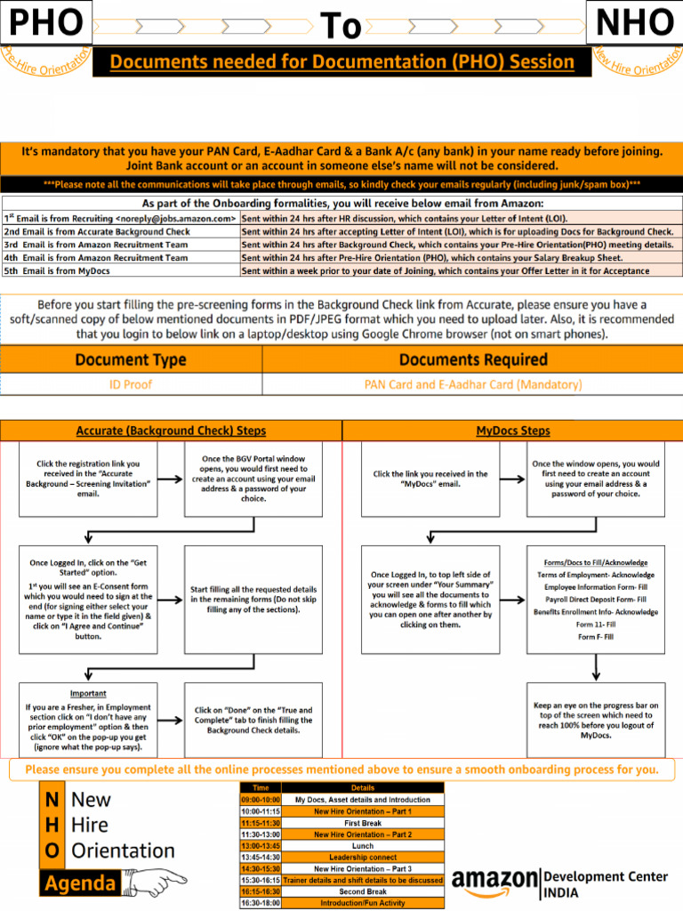 Amazon Post Assessment Details V2 | PDF