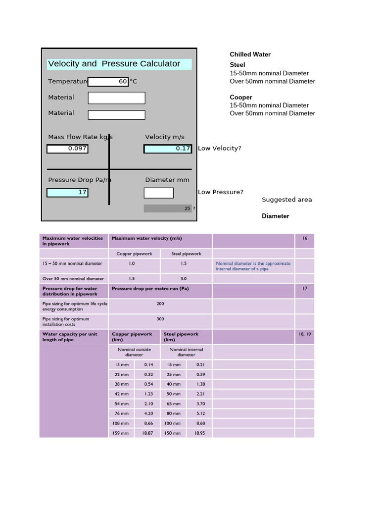 PIPEWORK | PDF | Flow Measurement | Water