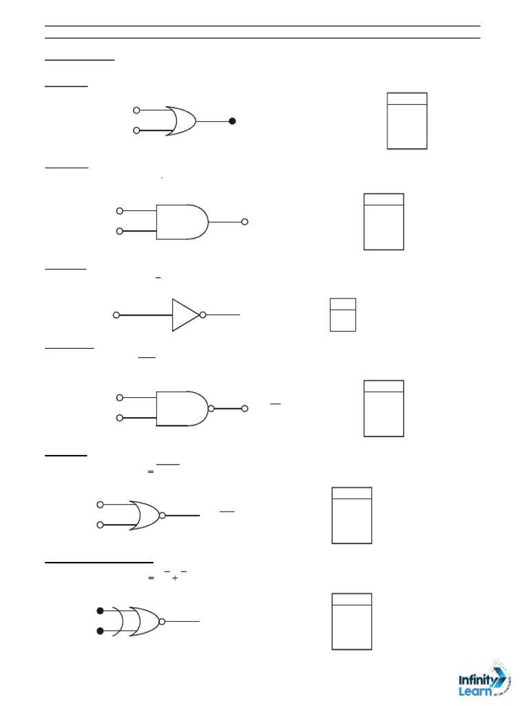 Logic Gates and Their Functions | PDF | Logic Gate | Boolean Algebra