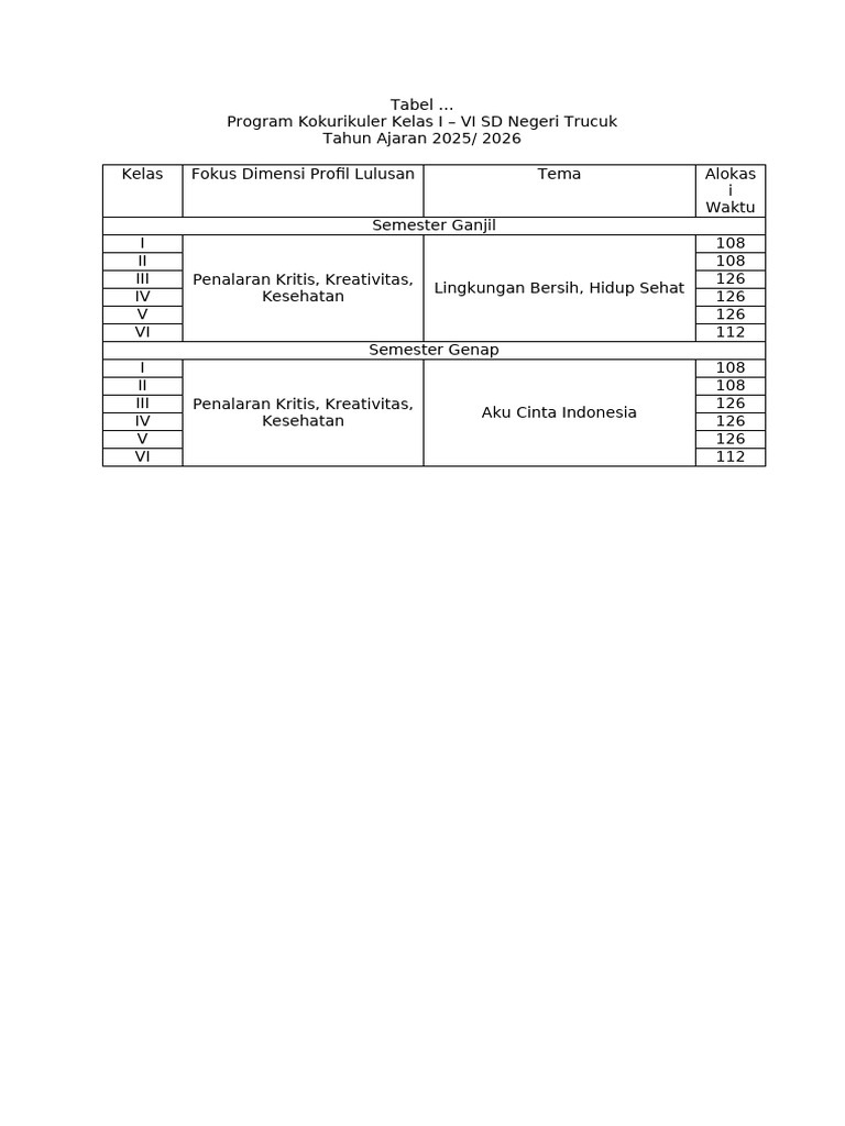 Program Kokurikuler SD Trucuk 2025/2026 | PDF