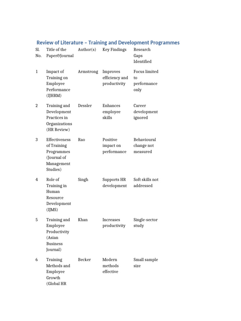Literature Review on Training Programs | PDF | Employee Retention ...
