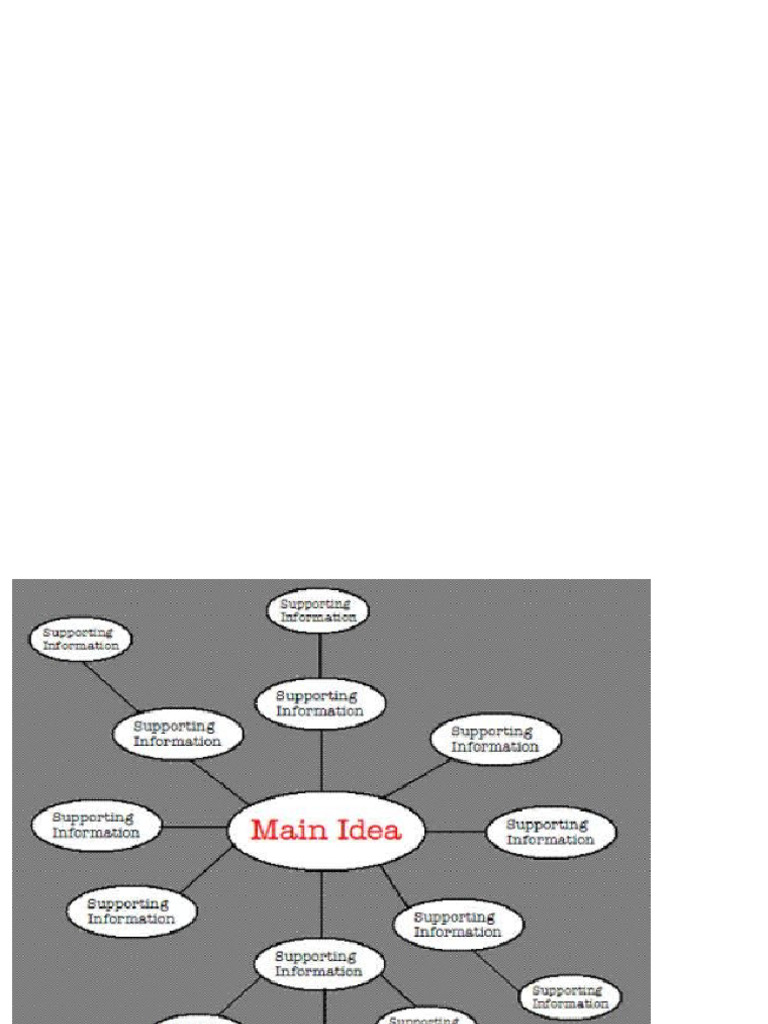 Brainstorm | PDF